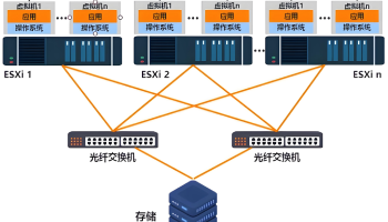 系统集成实施与交付