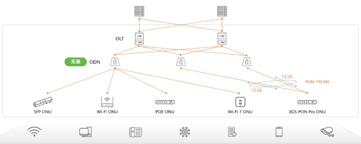 光网络架构示意图