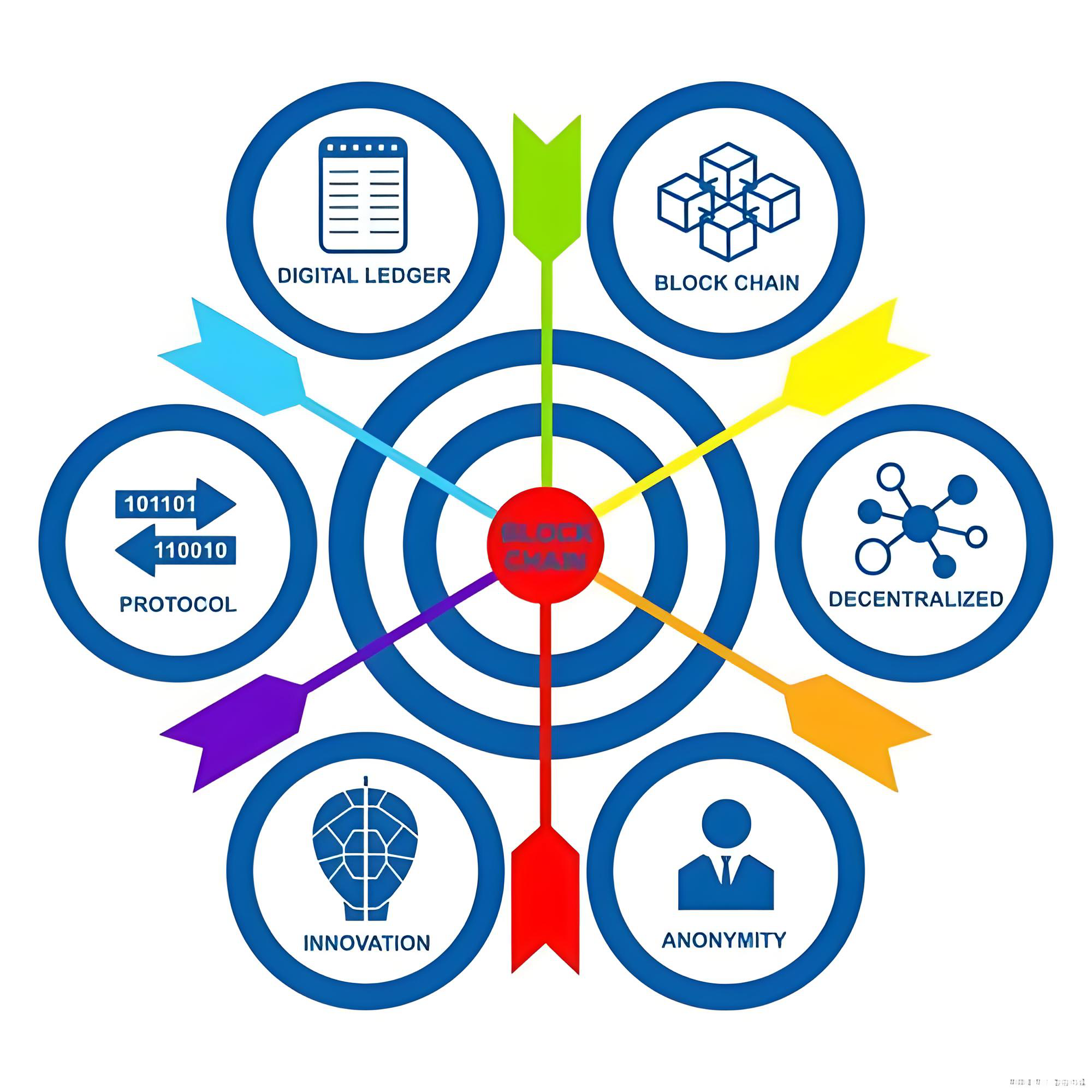 ICT技术全面覆盖